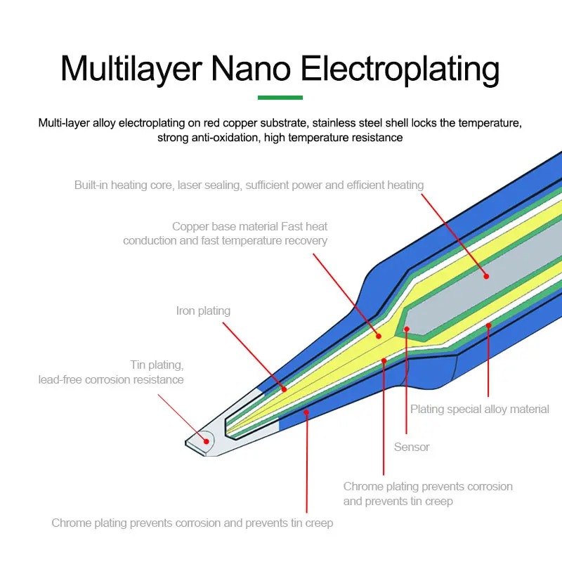 RELIFE C115-K/I/IS Nano seviye - C115 Nano Soldering Iron Station incelemesi ve fiyatı