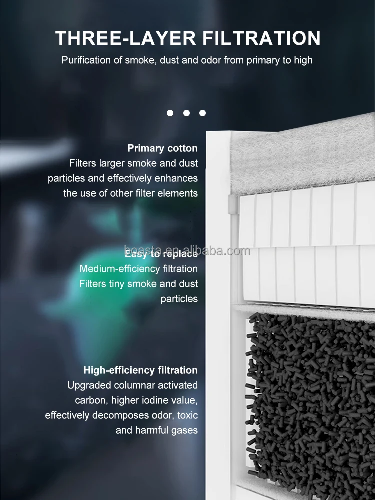 Boasta Duman Hava Temizleyici  - Fume Extractor Soldering Dual Arm incelemesi ve fiyatı