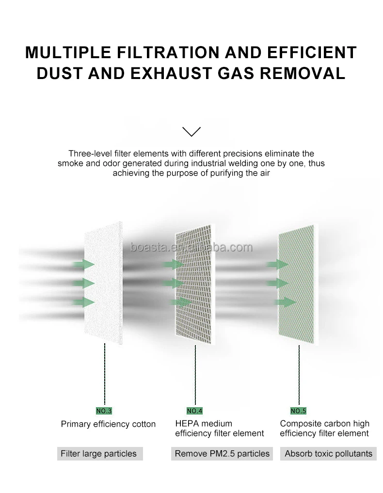 Boasta Duman Hava Temizleyici  - Fume Extractor Soldering Dual Arm incelemesi ve fiyatı